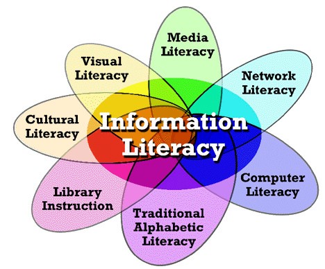 ETEC540: Text Techologies | The Changing Spaces of Reading and Writing ...