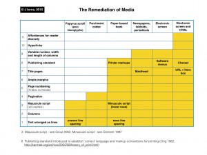 Diagram-remediation-of-media