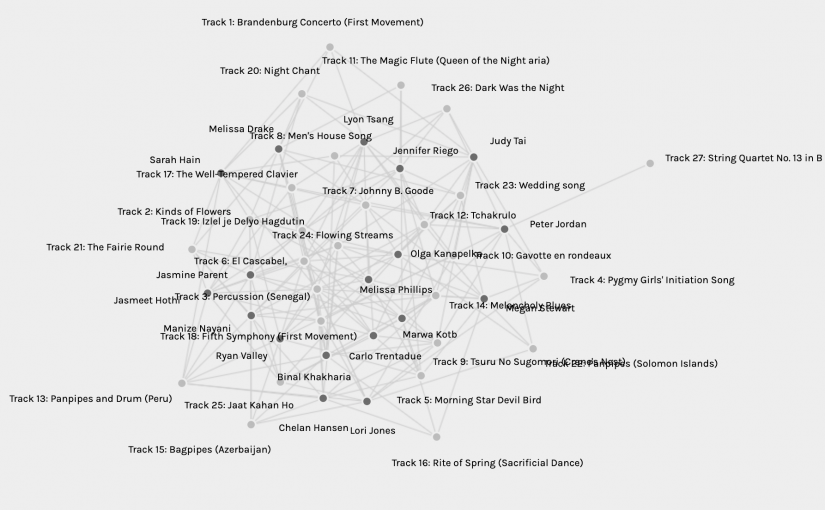 Task 9 – Network Analysis: The Curated Golden Record