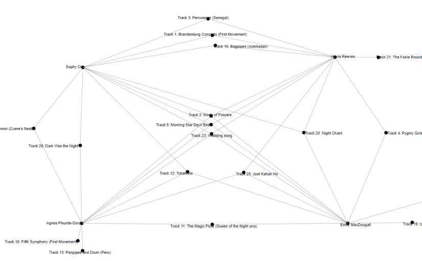 Task 9: Golden Record Network