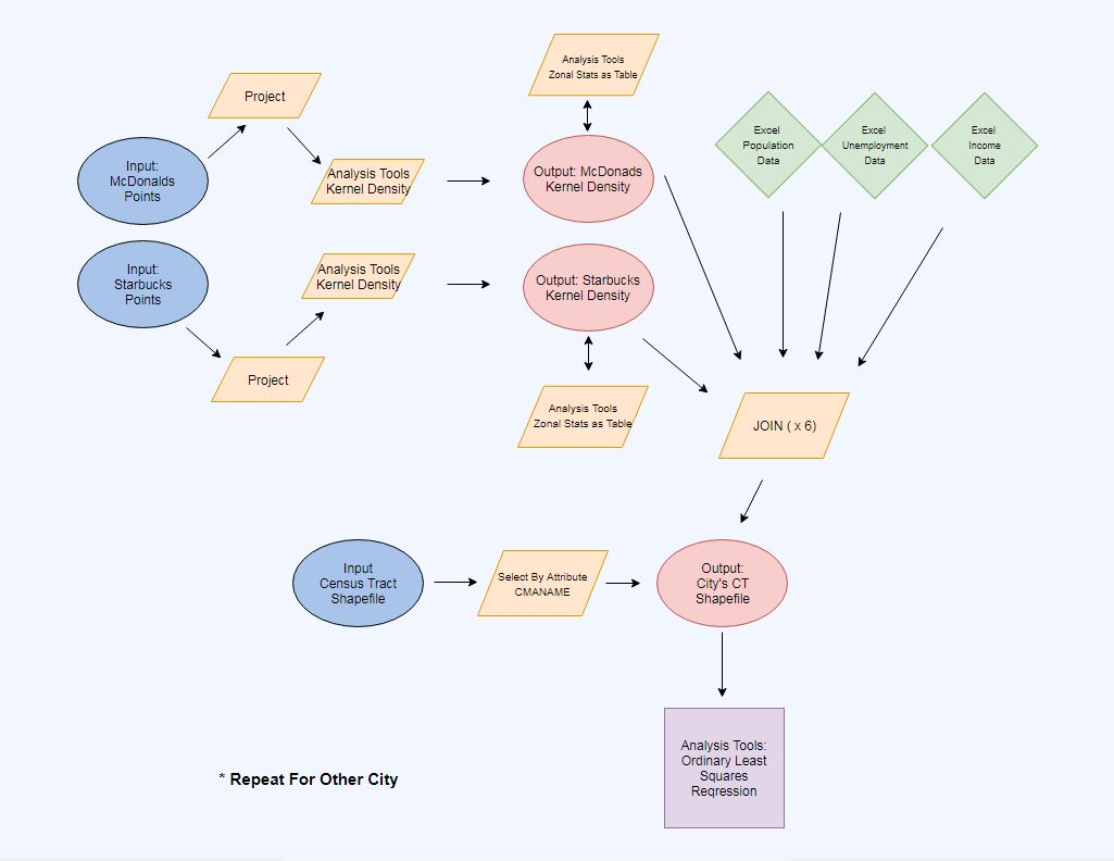 how-to-make-a-fast-flow-chart