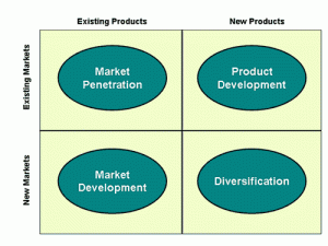 Ansoff_Matrix_w500