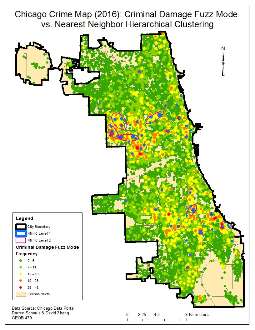 Results and Discussion | Analysis of Transit Stations and Sport ...