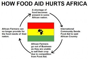 Why Food Aid is harmful http://www.jonathanlea.net/2015/why-foreign-aid-is-harmful/