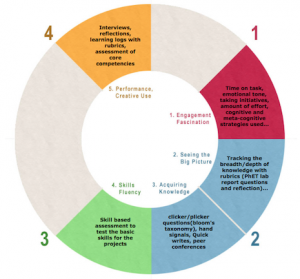 Assessment 4mat