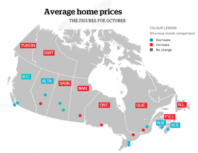 The Growth Of House Average Price And Sale In Canada | Hang Yin's Blog