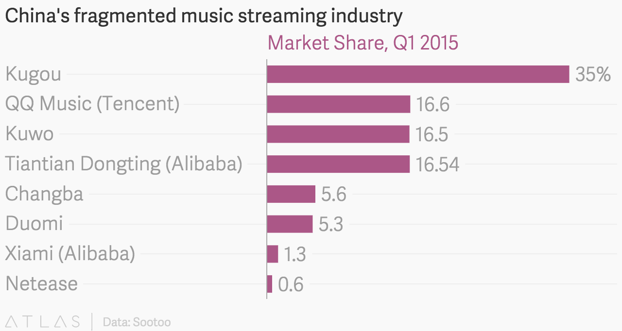 Market with Apple Music