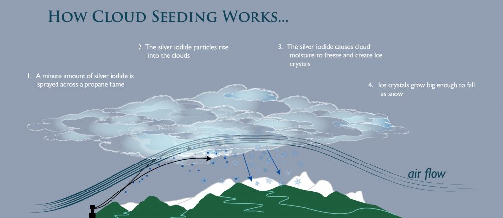 Cloud Seeding for Acid Rain – Nichole He