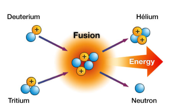 energy provided by the sun