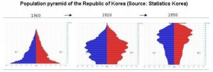 aging-korea-population
