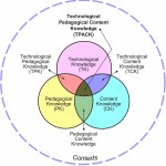 Technology, Pedagogy, Content Knowledge