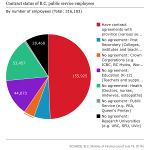 Contract Status of BCPSEC