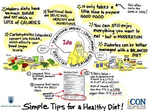 July-2011-Elders-Gathering-Graphic - Simple Tips for a Healthy Diet! - Edited