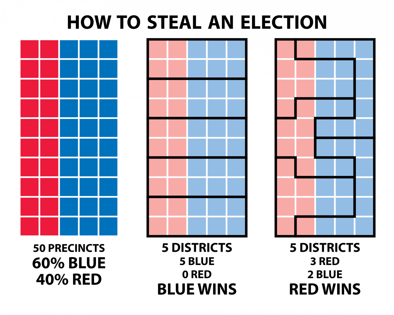 Partisan Gerrymandering In America And How To Stop It Andy Wu 9621