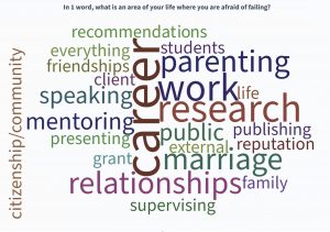 Word cloud from live webinar poll