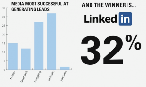 linkedin-statistic