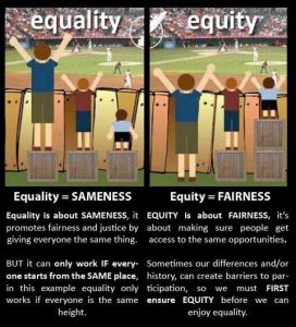Taken from: http://www.pugetsoundoff.org/blog/equality-versus-equity
