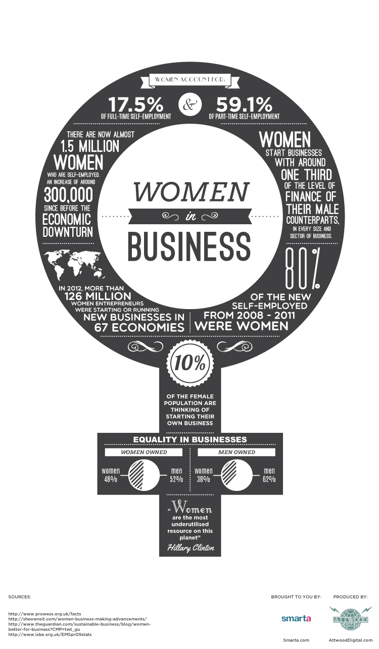 women-in-business-infographic