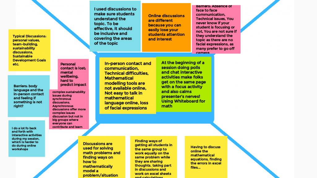 A "placemat" activity rendered in Google Jamboards