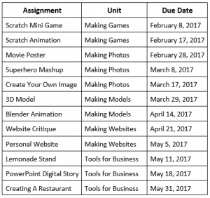 assessment