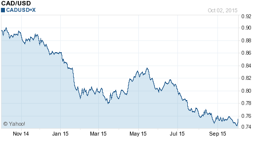 16900-usd-to-cad