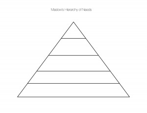 Maslow's Hiearchy of needs Blank