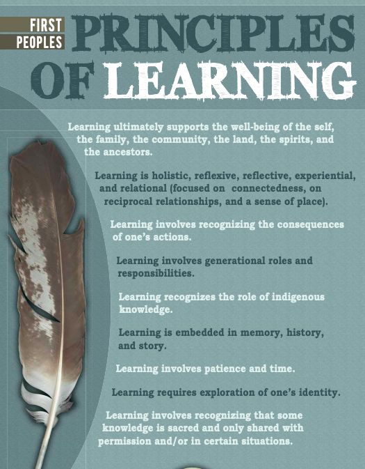 First Peoples Principles Of Learning Jen Fischers Blog