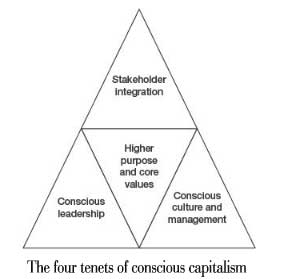 conscious-capitalism-four-tenets1