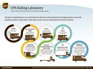 Rolling Lab Diagram