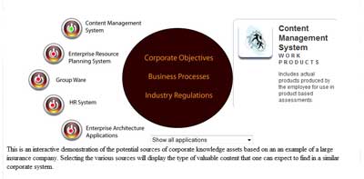 TrainingContentSources Sources of Training Content