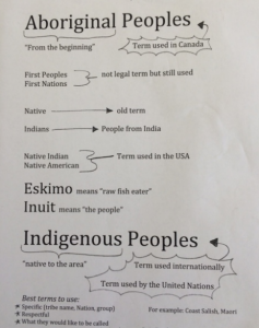 Educate yourself. Terminology. 