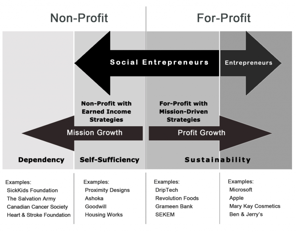 why-social-enterprise-liu-jiaxin-vanessa-s-insights