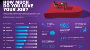 Monster.ca job satisfaction survey in 2013 