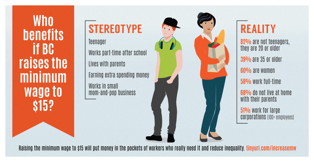 a-new-minimum-wage-for-better-or-for-worse-jin-zhao-s-commerce-blog