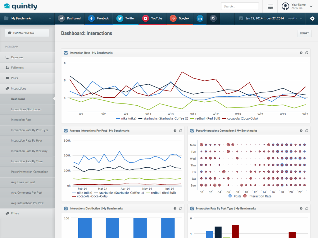 quintly_Instagram_Interaction_Analytics