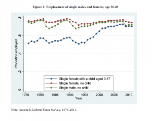 Employment for Singles in Canada