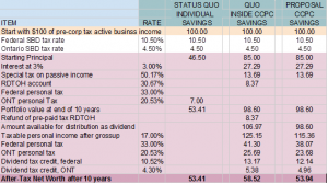 Replication of Finance Table 7