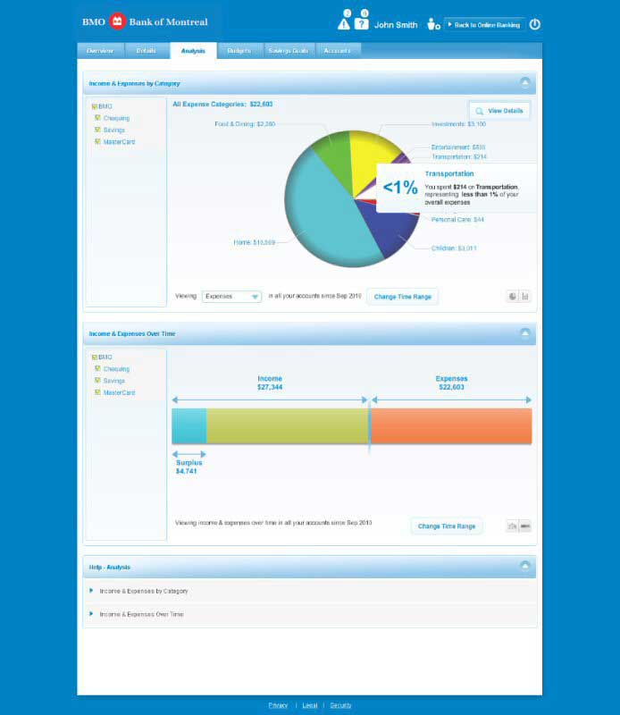 bmo online budgeting