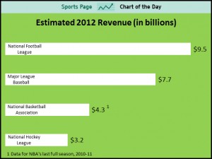 sports revenue
