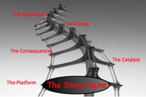 the story spine new