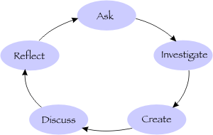 circle