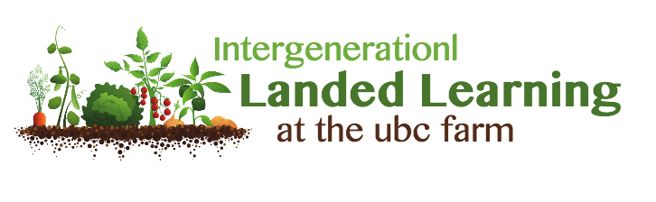 Landed Learning Project: Waverly Elementary Blog