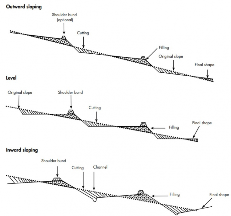 Techniques + Technology – Landslide Mitigation