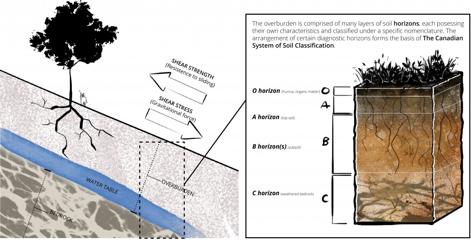 What Causes Landslides? – Landslide Mitigation