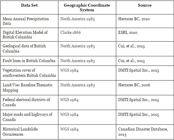 Table 1. Dataset, geographic coordinate system and source used in analysis.