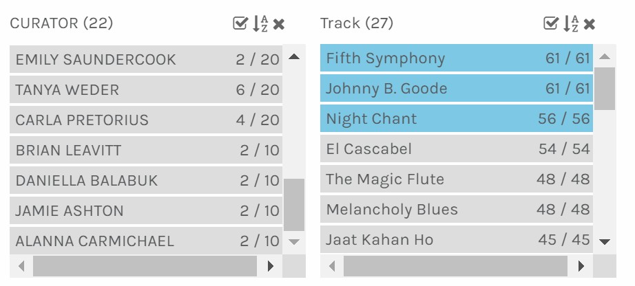 the three top tracks: Fifth Symphony, Johnny B Goode, and Night Chant