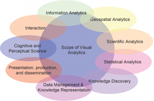 http://research.dbvis.de/foundations/visual-analytics/