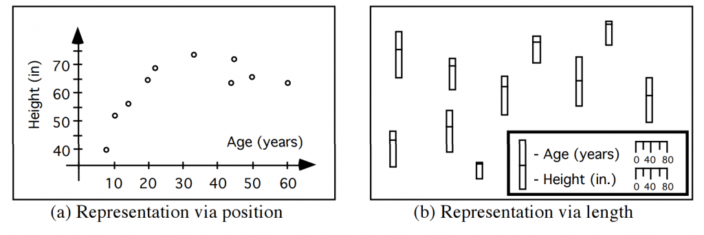 Rensink, Ronald A. "On the prospects for a science of visualization."Handbook of human-centric visualization. Springer New York, 2014. 2.