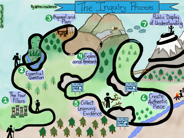 Learning Maps – planning for diverse learners – Designing Learning