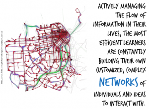 poster of networked learning